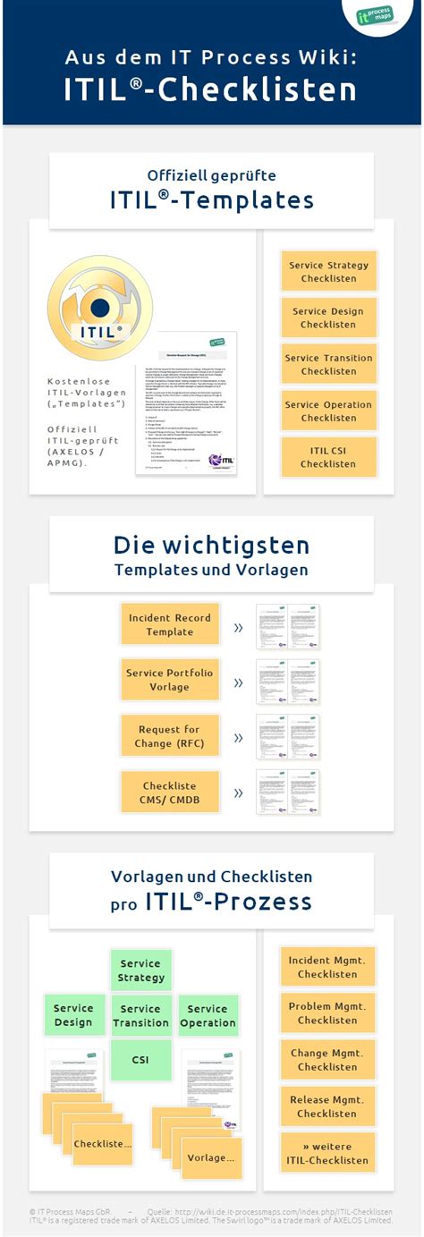 We did not find results for: Was Sind Die Beiden Itil-Dokumenttypen? : Itil Expert Schulung Und Zertifizierung Mitsm / Itil ...