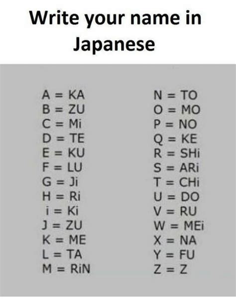 The japanese write foreign words phonetically, so it is not always possible to say how a name should be written in japanese without further information. Write Your Name in Japanese a = KA B=ZU C=Mi D = TE E=KU F ...