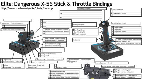 Hotas X56rhino Elitedangerous Joystick Throttle Invenções
