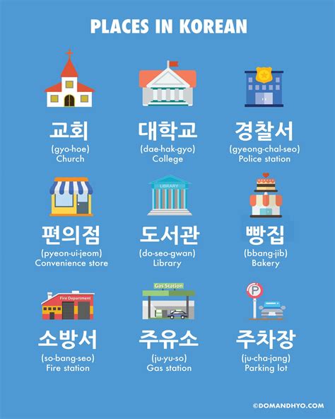 Places In Korean Learn Korean With Fun And Colorful Infographics