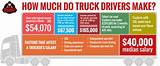 Semi Truck Driver Salary 2017 Photos