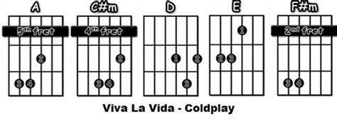 Viva La Vida Acordes Fáciles En Guitarra Acústica Coldplay Cursos