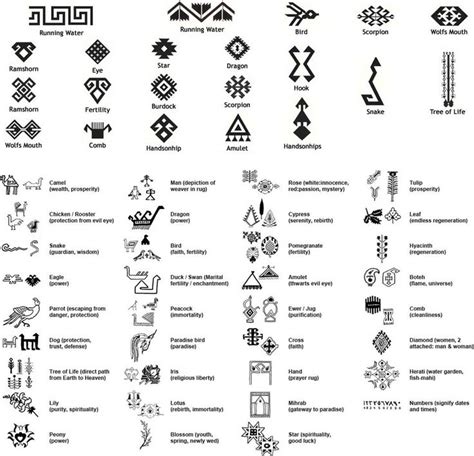 Oriental Rug Symbols Along With Their Meanings Henna Designs