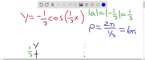 I want a free account. find the amplitude and period of each function an…
