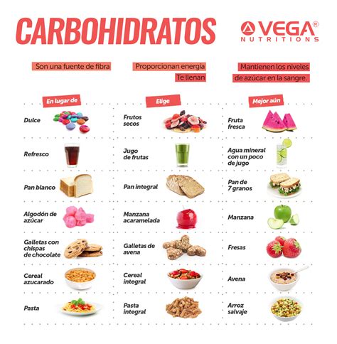 Carboidratos Simples Lista Pdf