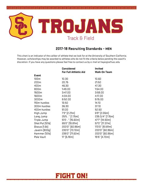 Ncaa Division 1 Men's Track And Field Rankings at David Ortiz blog