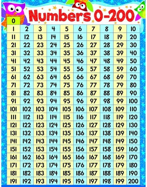 Numbers 0 200 Owl Stars Learning Chart
