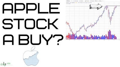 Apple Aapl Stock Prediction Is Apple Stock A Buy Apple Stock