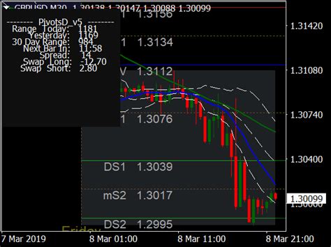 Bollinger Bands Mtf Multi Time Frame ⋆ Top Mt4 Indicators Mq4 And Ex4 ⋆ Best Metatrader