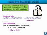 Images of Electrical Energy Ks4