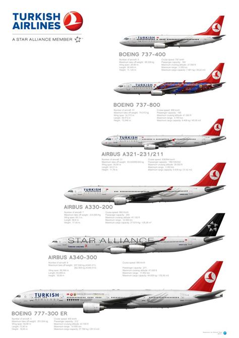 Turkish Airlines Fleet Cargo Aircraft Passenger Aircraft Commercial