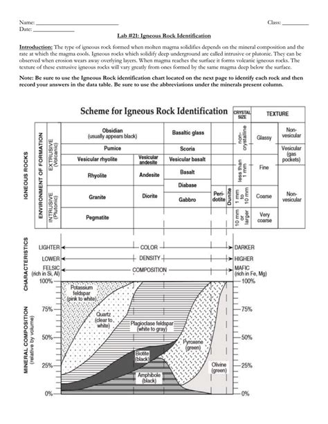 Solved Igneous Rock Identification Chart Course Hero