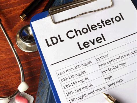 Cholesterol Ldl