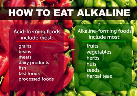 Eating An Alkaline Diet To Maximize Bone Health Boone Heart And Wellness