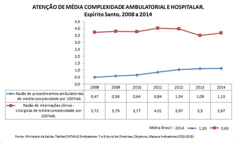 Esp Rito Santo Guia De Apoio Gest O Estadual Do Sus