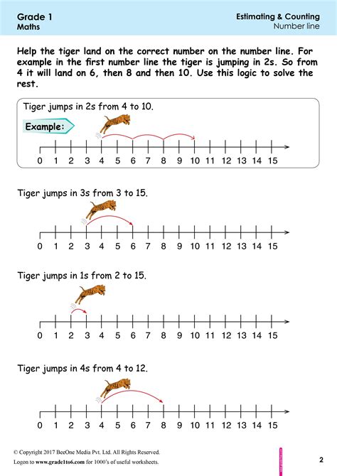 How To Use A Number Line In First Grade Number Sense Practice For The