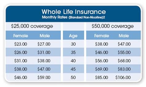 Whole Life Insurance Quotes. QuotesGram