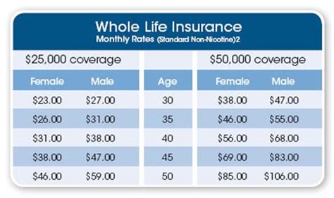 Aarp Whole Life Insurance Quote 11 Quotesbae