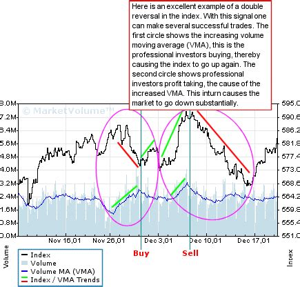 In response to each item below, please check the box beside the single affirmation that is most. Nyse Chart - MarketVolume.com