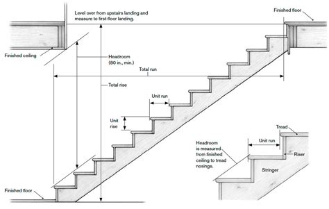 Calculating Stairs Fine Homebuilding