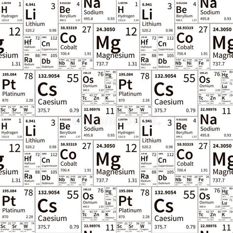 Elementos Químicos De La Tabla Periódica Modelo Inconsútil Blanco Y