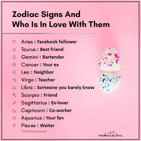 Zodiac Signs And Who Is In Love With Them In 2020 Zodiac Star Signs