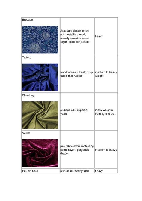 Types Of Silk With Pictures Make Sure You Know What Youre Doing