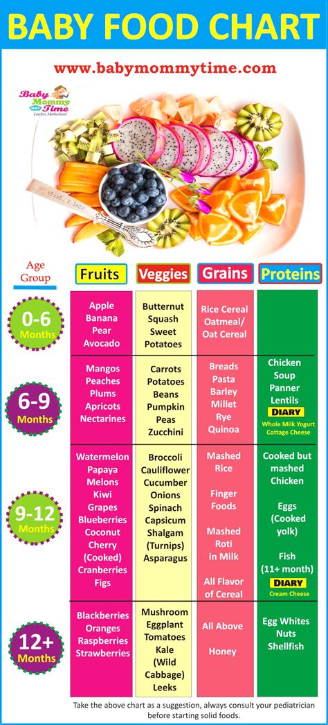 Your child can begin eating solid foods at about 6 months old. Indian Baby Food Chart: 0-12 Months (With Feeding Tips ...