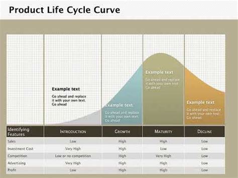 Product Life Cycle Curve Keynote Diagrams Youtube