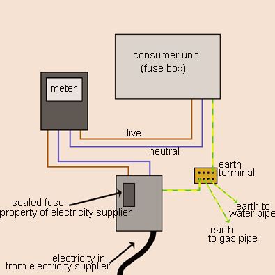 Our households are full of electrical appliances such as an. How to learn about Domestic Wiring and Circuits made easy