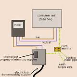 Electricity Meter Wiring Photos