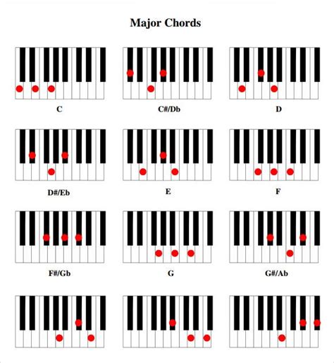 Printable Piano Chord Chart Download Piano Chords Chart Piano Chords