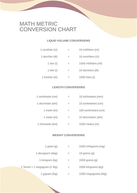 Free Math Conversion Chart Download In PDF Template Net