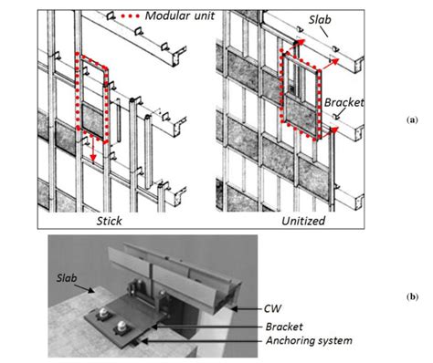 Examples Of A Glazing Curtain Walls And B Cw To Building Scientific