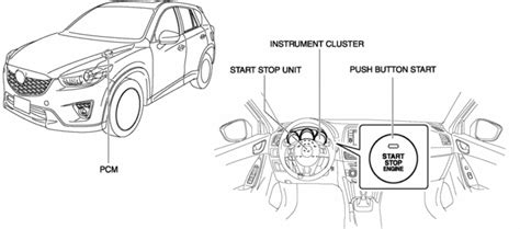 Mazda Cx 5 Service And Repair Manual Power Supply Switching Ground