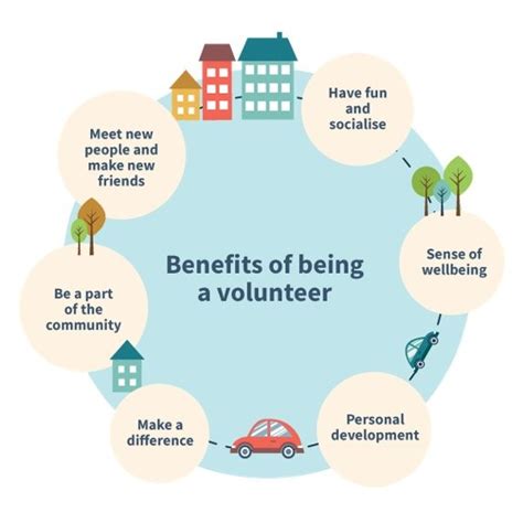 The Benefits Of Volunteering Melo Cymru