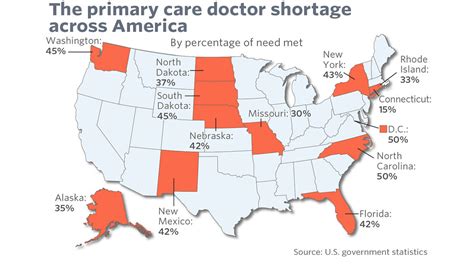 Americas Facing A Shortage Of Primary Care Doctors Marketwatch