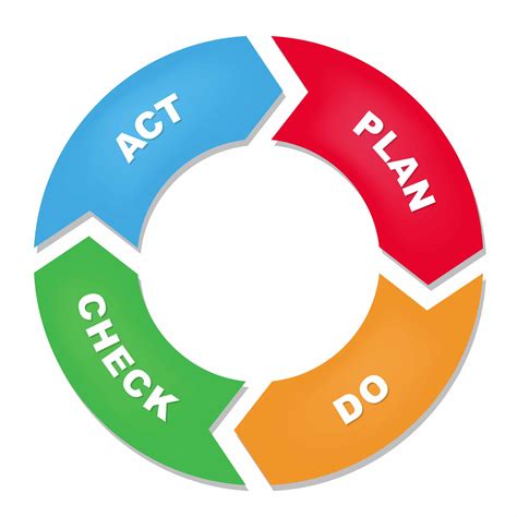 How To Create Pdca Diagram Plan Do Check Act Pdca Cir