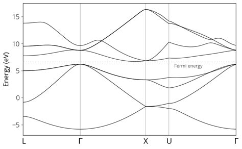 bandstructure calculation quantum espresso tutorial