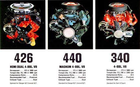 426 Hemi Mopars Most Famous And Race Happy Engines