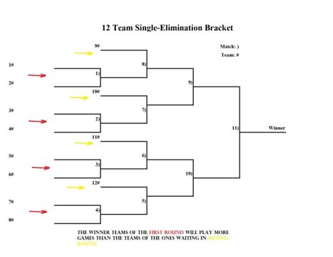 12 Team Double Elimination Bracket Fillable Elimination Tournament