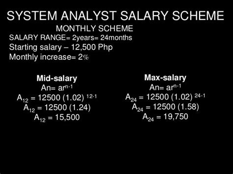 Salary Scheme 1