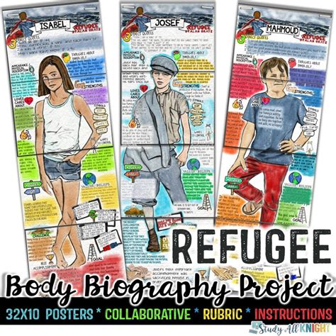 Refugee By Alan Gratz Body Biography Project Bundle Great For