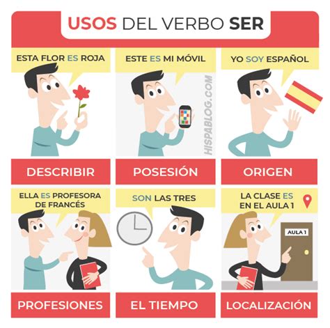 When To Use The Verb Ser In Spanish In 2020 Spanish Ser Verb Ser