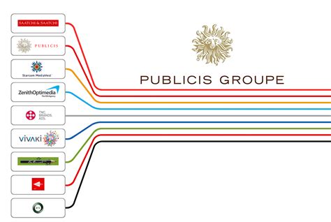 Publicis Groupe On Behance