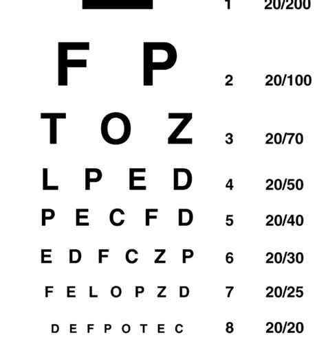 Understanding The Eye Chart Gould Vision