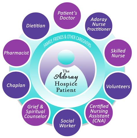 Hospice Adoray Home Health And Hospice