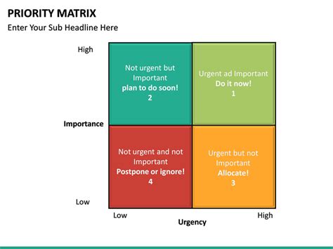 Benefits Of Priority Matrix Resbytes