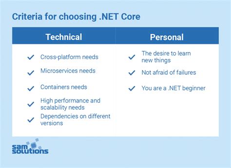 Net Core Vs Net Framework What To Choose Sam Solutions