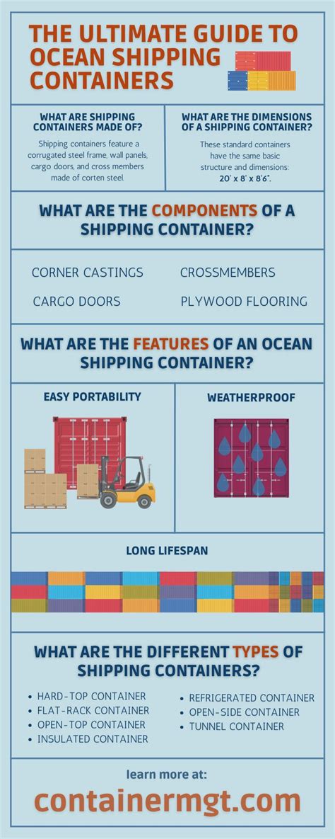 Sea Containers Guide Container Management Inc